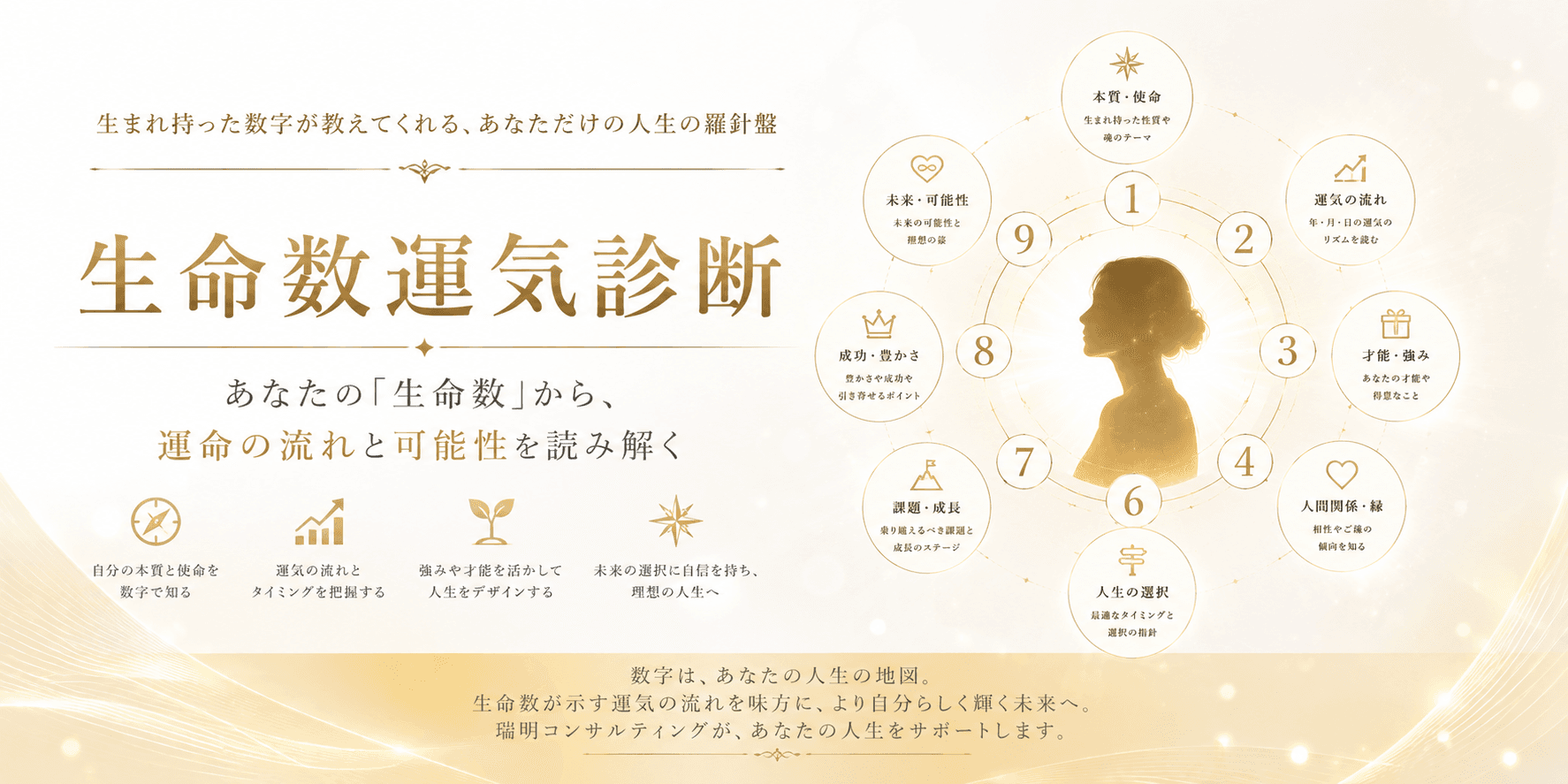 生命数運気診断 - あなたの「生命数」から、運命の流れと可能性を読み解く